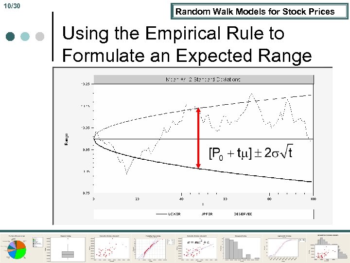 10/30 Random Walk Models for Stock Prices Using the Empirical Rule to Formulate an
