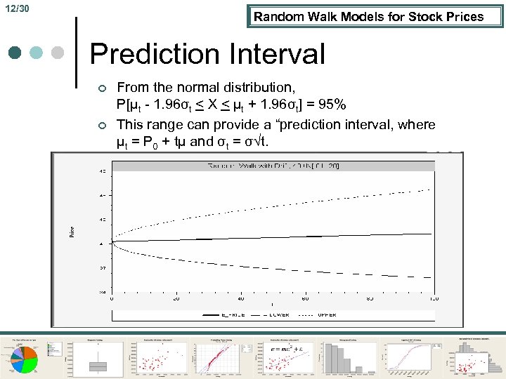 12/30 Random Walk Models for Stock Prices Prediction Interval ¢ ¢ From the normal