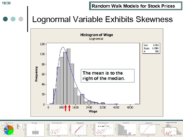 18/30 Random Walk Models for Stock Prices Lognormal Variable Exhibits Skewness The mean is