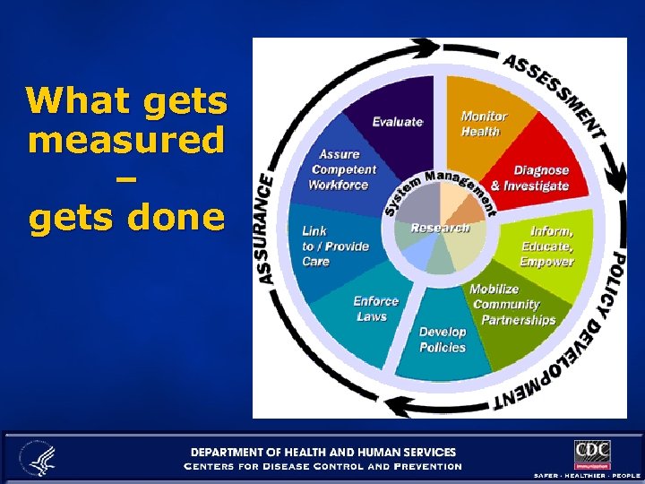What gets measured – gets done 