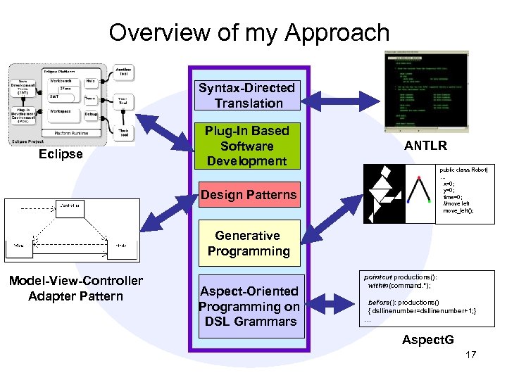 Overview of my Approach Syntax-Directed Translation Eclipse Plug-In Based Software Development ANTLR public class