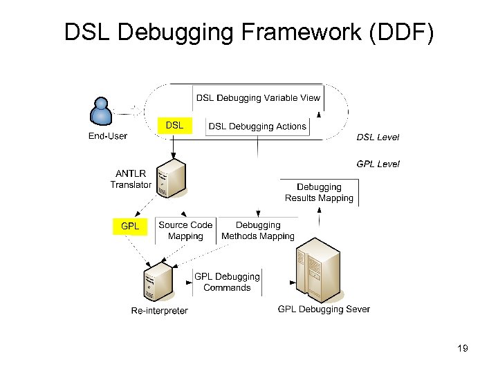 DSL Debugging Framework (DDF) 19 