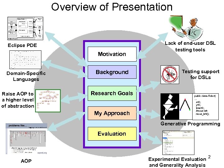 Overview of Presentation Eclipse PDE Motivation Domain-Specific Languages Raise AOP to a higher level