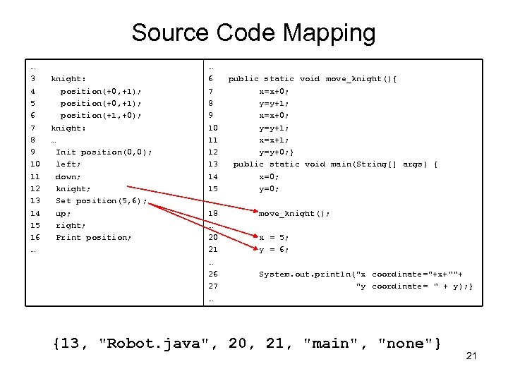 Source Code Mapping … 3 4 5 6 7 8 9 10 11 12