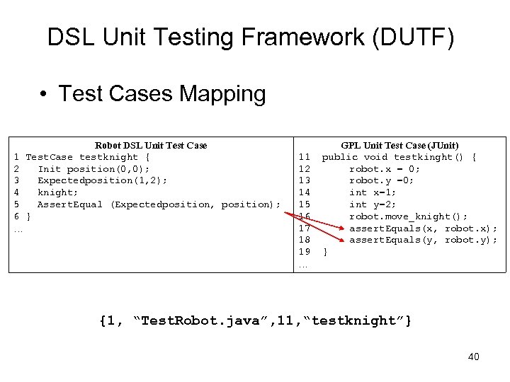 DSL Unit Testing Framework (DUTF) • Test Cases Mapping 1 2 3 4 5