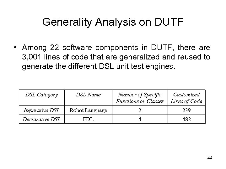 Generality Analysis on DUTF • Among 22 software components in DUTF, there are 3,