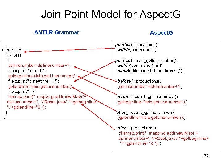 Join Point Model for Aspect. G ANTLR Grammar … command : ( RIGHT {