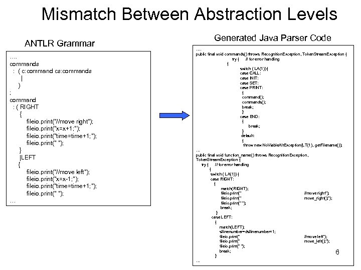 Mismatch Between Abstraction Levels ANTLR Grammar …. commands : ( c: command cs: commands