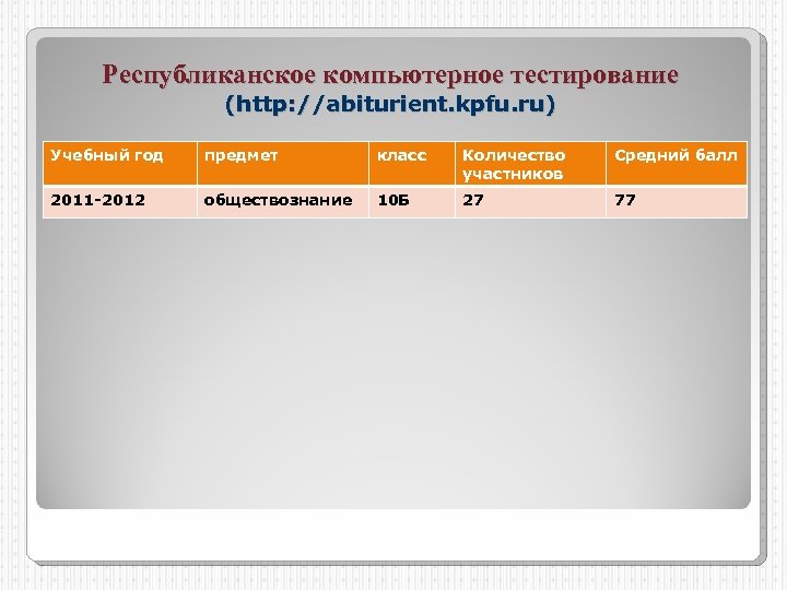 Республиканское компьютерное тестирование (http: //abiturient. kpfu. ru) Учебный год предмет класс Количество участников Средний