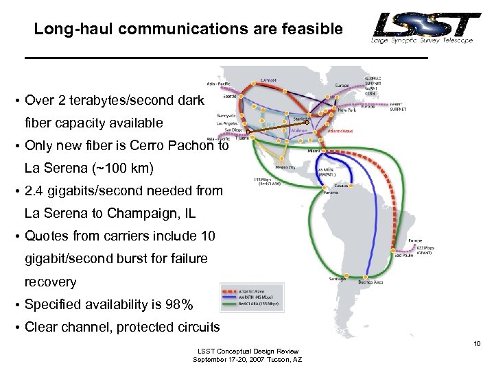 Long-haul communications are feasible • Over 2 terabytes/second dark fiber capacity available • Only