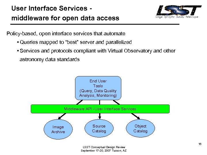 User Interface Services middleware for open data access Policy-based, open interface services that automate