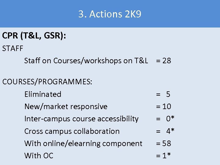 3. Actions 2 K 9 CPR (T&L, GSR): STAFF Staff on Courses/workshops on T&L