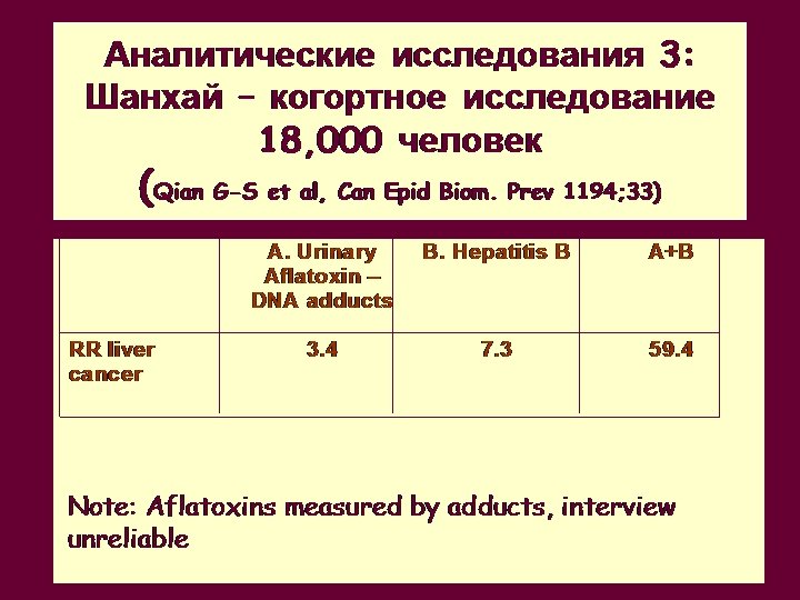 Аналитические исследования 3: Шанхай – когортное исследование 18, 000 человек (Qian G-S et al,