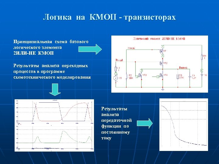 Логика на КМОП - транзисторах Принципиальная схема базового логического элемента 2 ИЛИ-НЕ КМОП Результаты