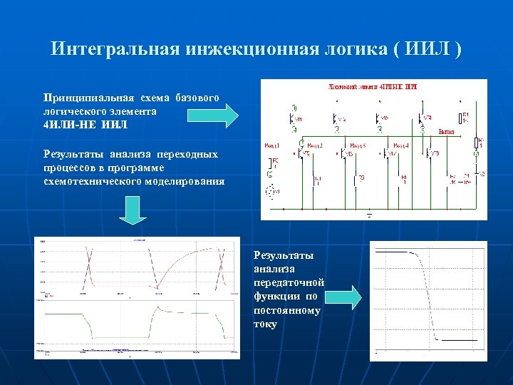 Интегральная инжекционная логика ( ИИЛ ) Принципиальная схема базового логического элемента 4 ИЛИ-НЕ ИИЛ