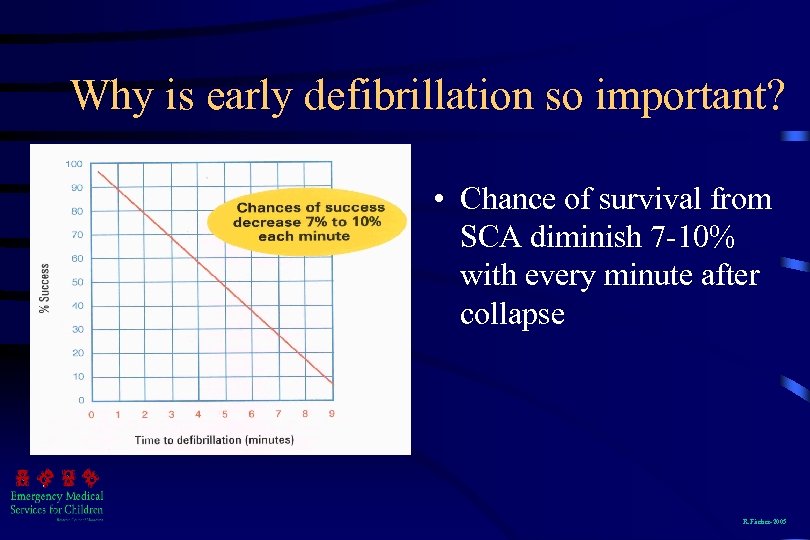 Why is early defibrillation so important? • Chance of survival from SCA diminish 7