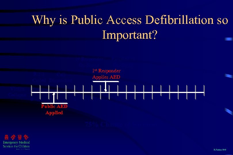 Why is Public Access Defibrillation so Important? 9 -1 -1 Called Dispatched Victim Collapse