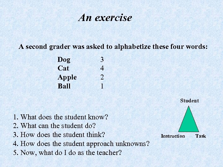 An exercise A second grader was asked to alphabetize these four words: Dog Cat