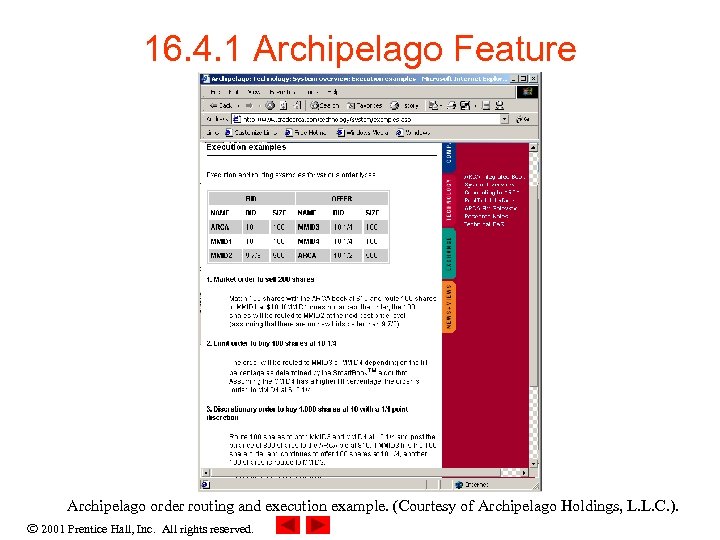 16. 4. 1 Archipelago Feature Archipelago order routing and execution example. (Courtesy of Archipelago