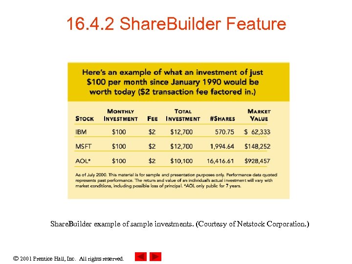 16. 4. 2 Share. Builder Feature Share. Builder example of sample investments. (Courtesy of