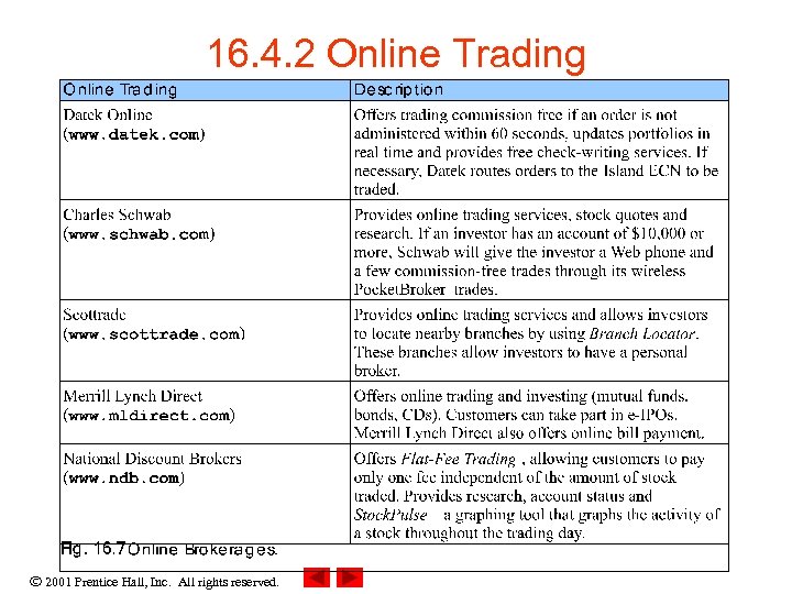 16. 4. 2 Online Trading 2001 Prentice Hall, Inc. All rights reserved. 