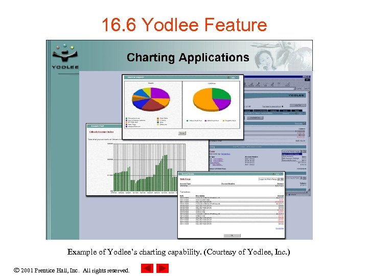 16. 6 Yodlee Feature Example of Yodlee’s charting capability. (Courtesy of Yodlee, Inc. )