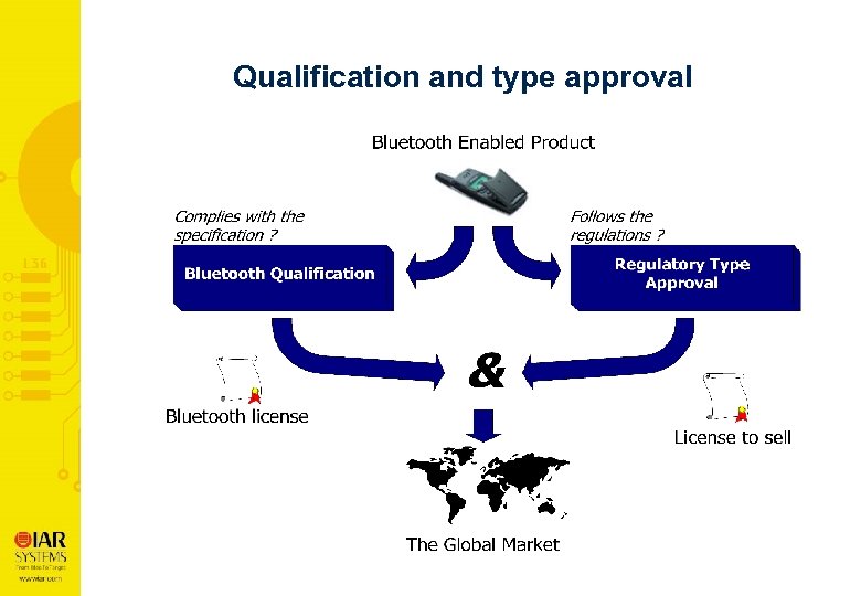 Qualification and type approval 