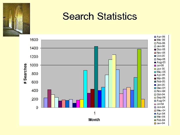Search Statistics 