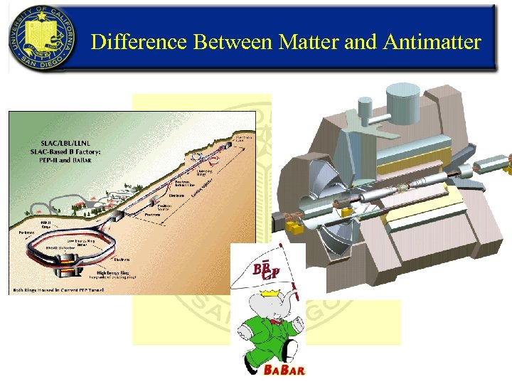 Difference Between Matter and Antimatter 