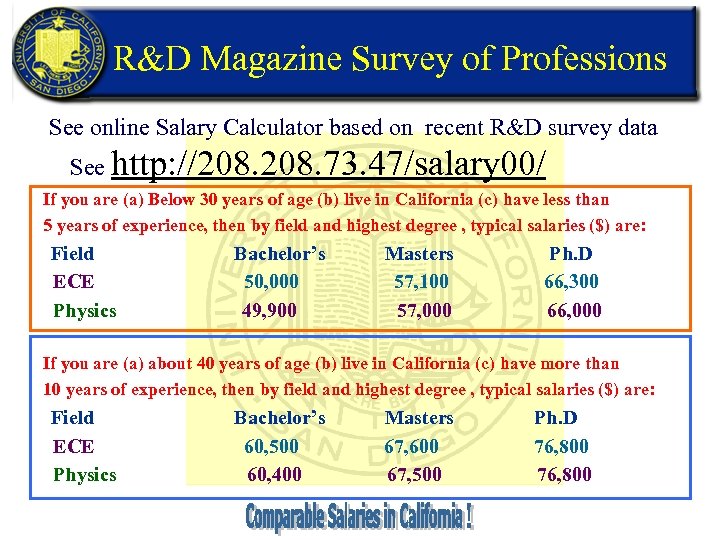 R&D Magazine Survey of Professions See online Salary Calculator based on recent R&D survey