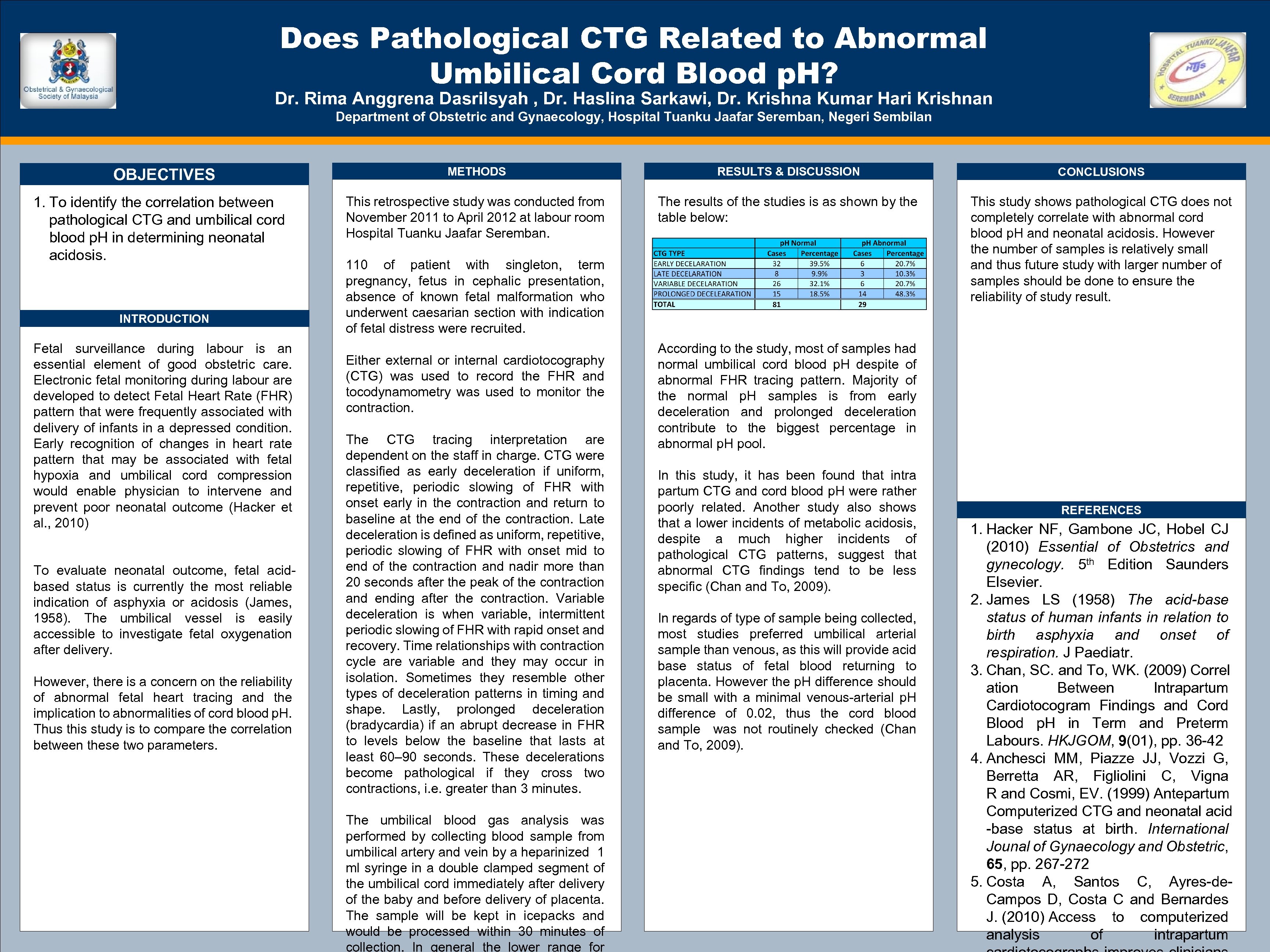 Does Pathological CTG Related to Abnormal Umbilical Cord Blood p. H? OPTIONAL LOGO HERE