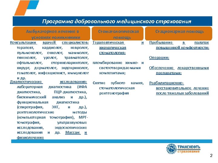 Программа добровольного медицинского страхования Амбулаторное лечение в условиях поликлиники Стоматологическая помощь Консультации врачей специалистов: