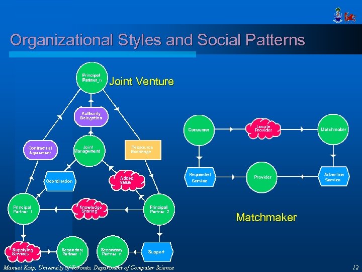 Organizational Styles and Social Patterns Joint Venture Matchmaker Manuel Kolp, University of Toronto, Department