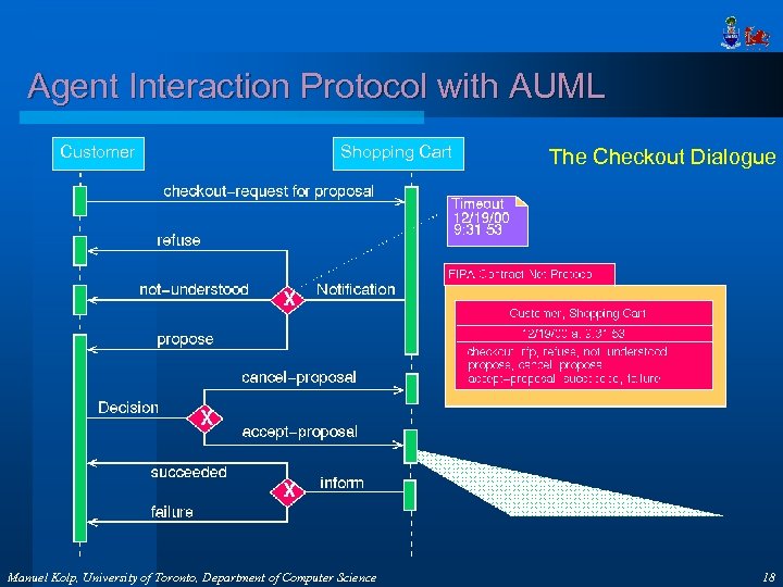 Agent Interaction Protocol with AUML Customer Shopping Cart Manuel Kolp, University of Toronto, Department