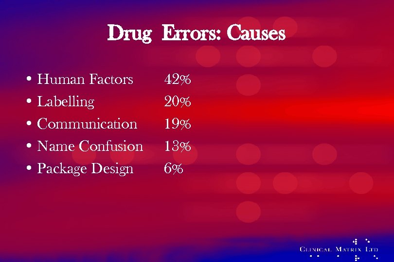 Drug Errors: Causes • Human Factors • Labelling • Communication • Name Confusion •