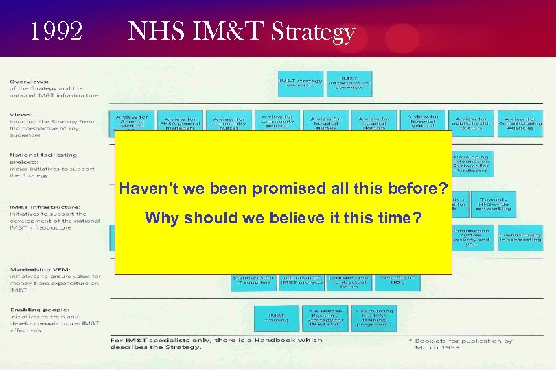 1992 NHS IM&T Strategy Haven’t we been promised all this before? Why should we
