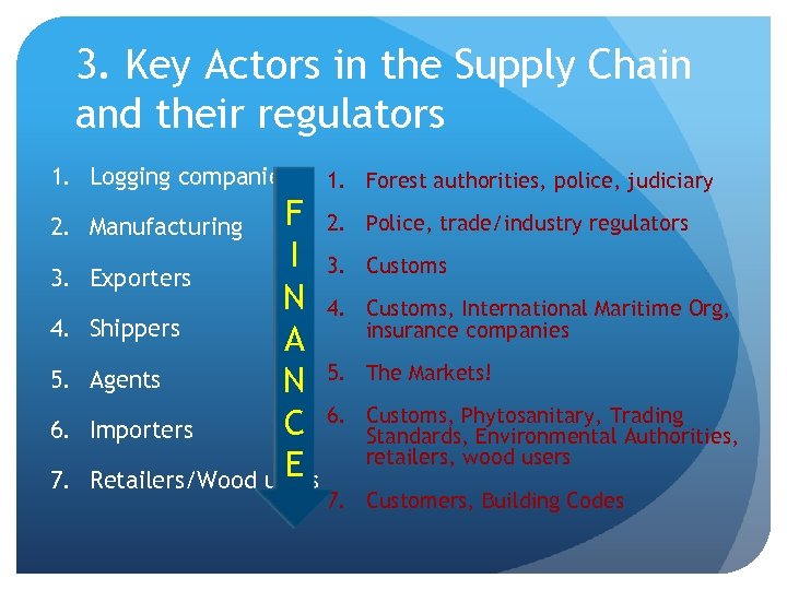 3. Key Actors in the Supply Chain and their regulators 1. Logging companies 1.