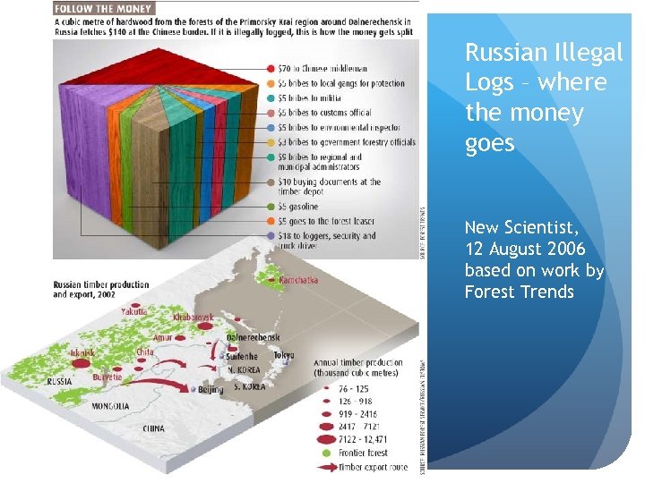 Russian Illegal Logs – where the money goes New Scientist, 12 August 2006 based