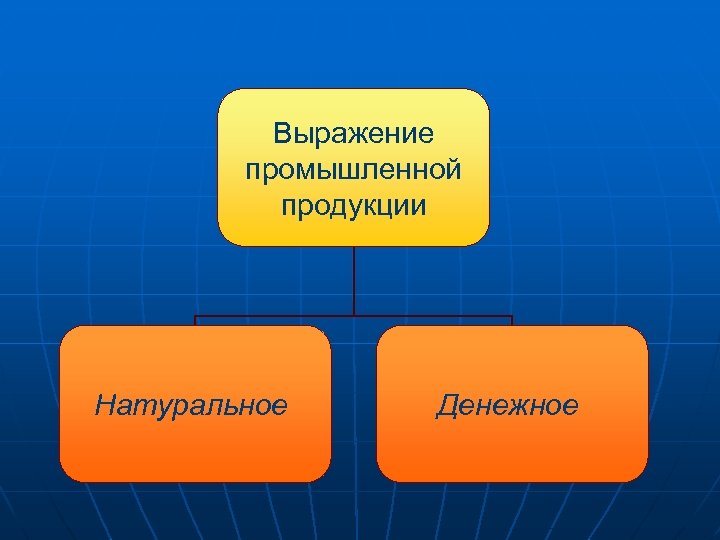 Выражение промышленной продукции Натуральное Денежное 