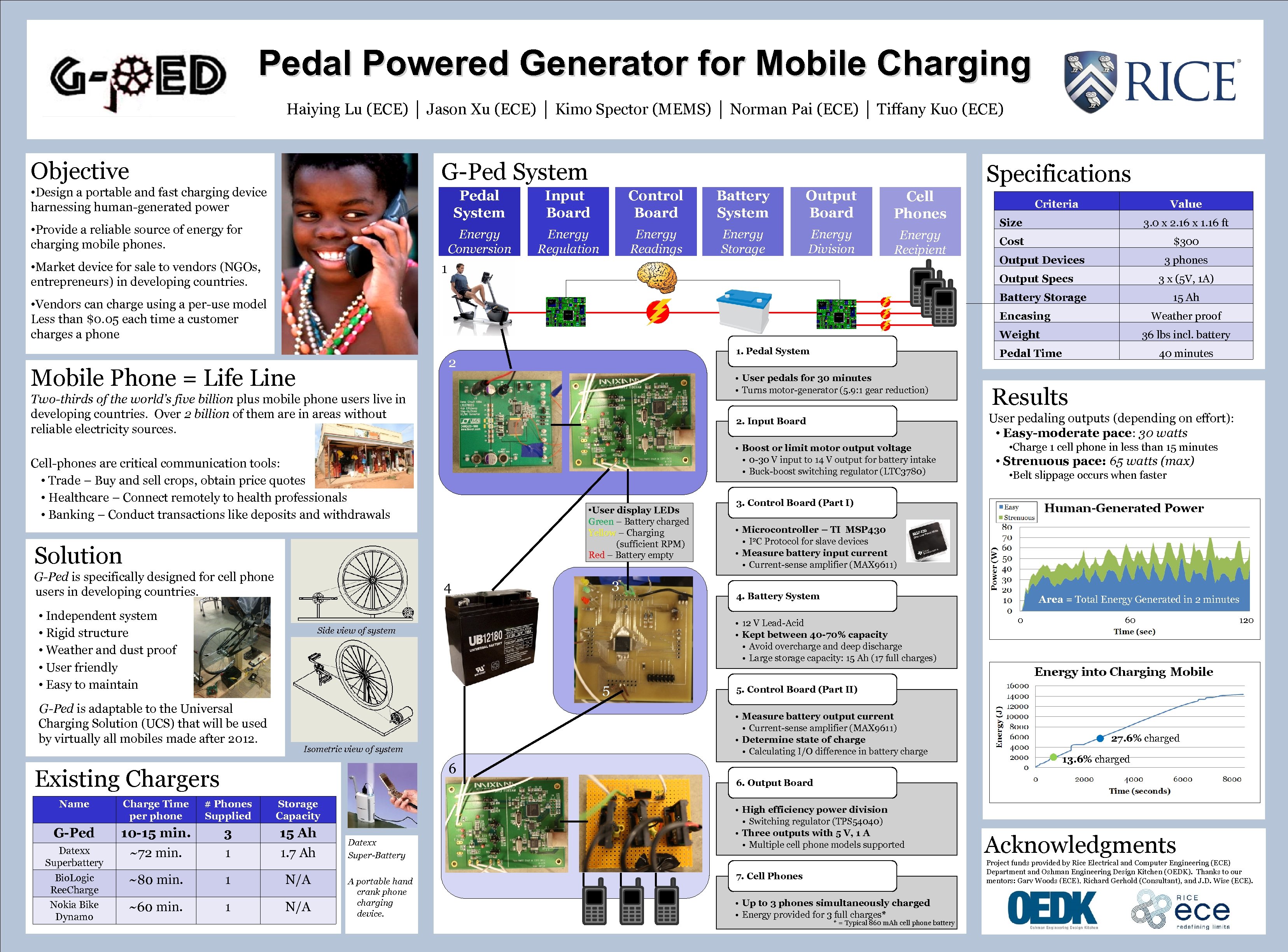 Pedal Powered Generator for Mobile Charging Haiying Lu (ECE) │ Jason Xu (ECE) │
