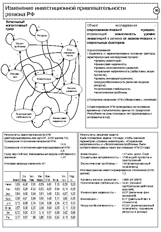 Изменение инвестиционной привлекательности региона РФ Начальный когнитивный + граф Объект исследования - социоэкономический процесс,