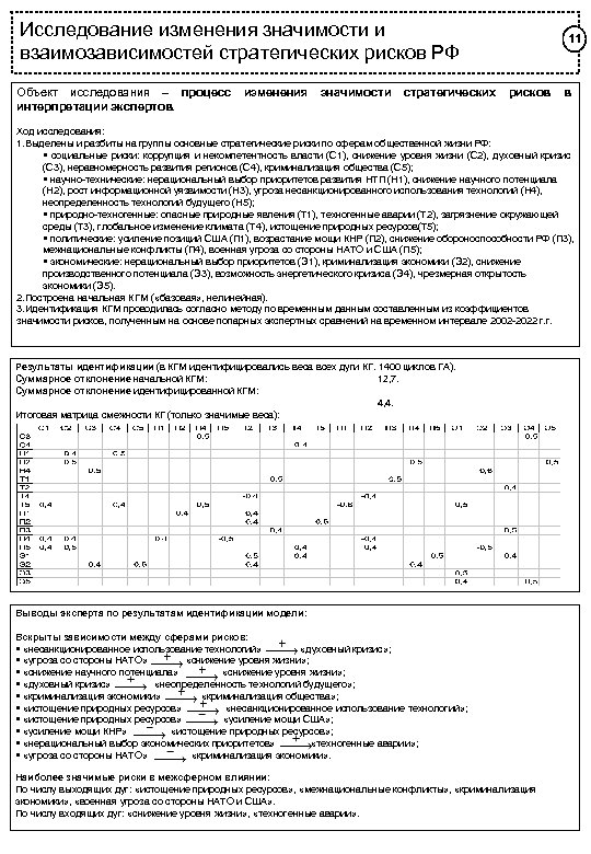 Исследование изменения значимости и взаимозависимостей стратегических рисков РФ 11 Объект исследования – процесс изменения