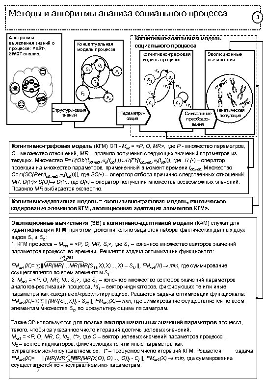 Методы и алгоритмы анализа социального процесса Алгоритмы выявления знаний о процессе: PEST-, SWOT-анализ. Концептуальная