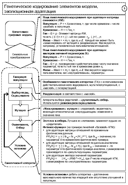 Генетическое кодирование элементов модели, эволюционная адаптация Когнитивнографовая модель Символьные преобразования Генерация популяции Выбор пары,