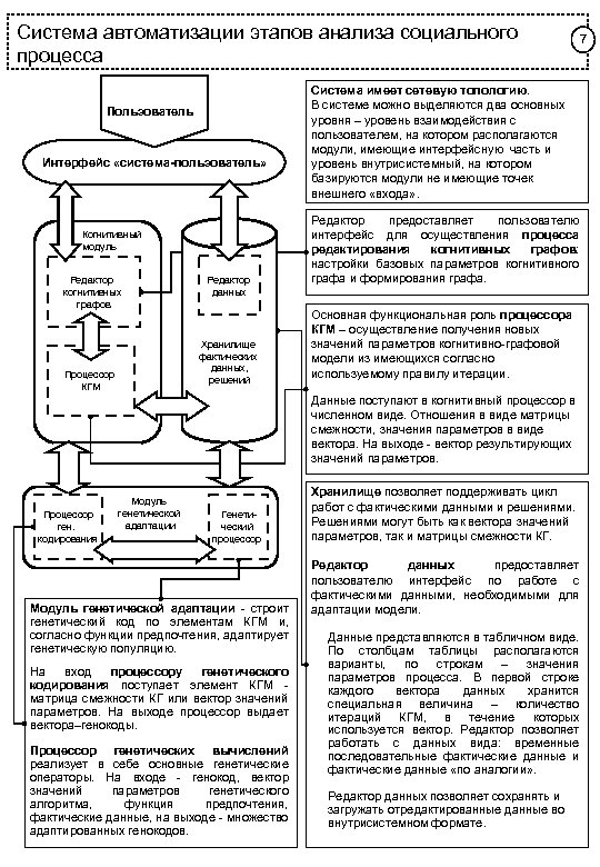 Система автоматизации этапов анализа социального процесса Пользователь Интерфейс «система-пользователь» Когнитивный модуль Редактор когнитивных графов