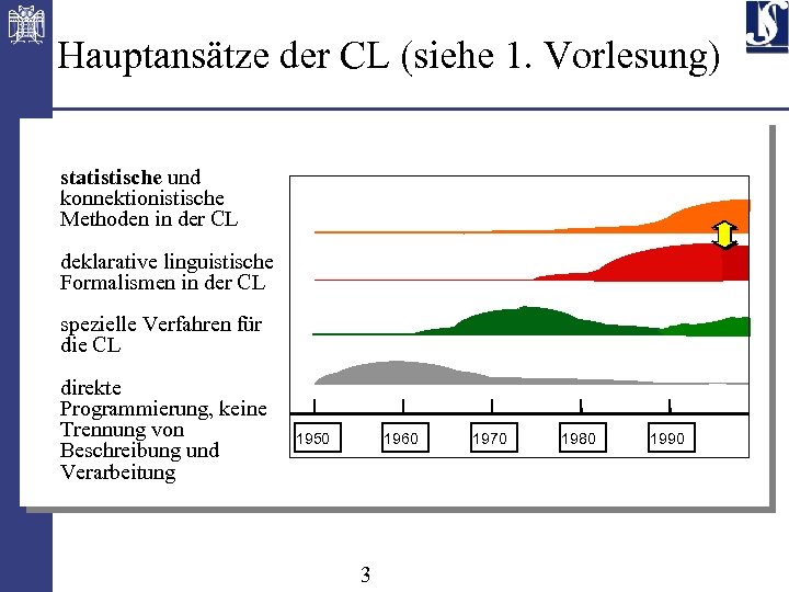 Einführung In Die Computerlinguistik Statistische Sprachverarbeitung ...