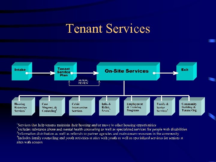 Tenant Services 