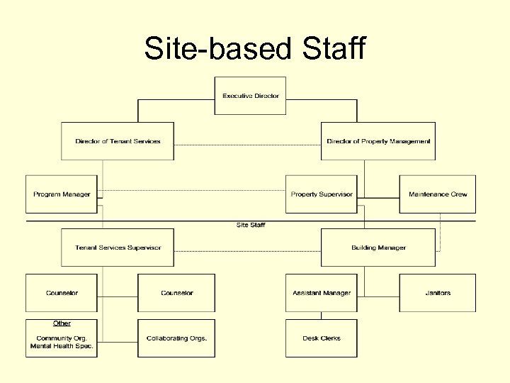 Site-based Staff 