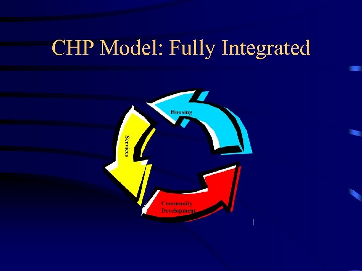 CHP Model: Fully Integrated 