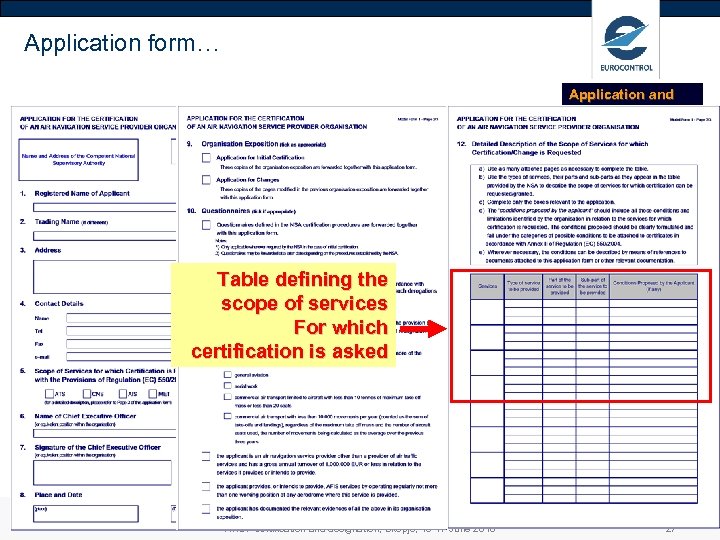Application form… Application and the Organisation Exposition Roles & Responsibilities Investigations for Initial Oversight